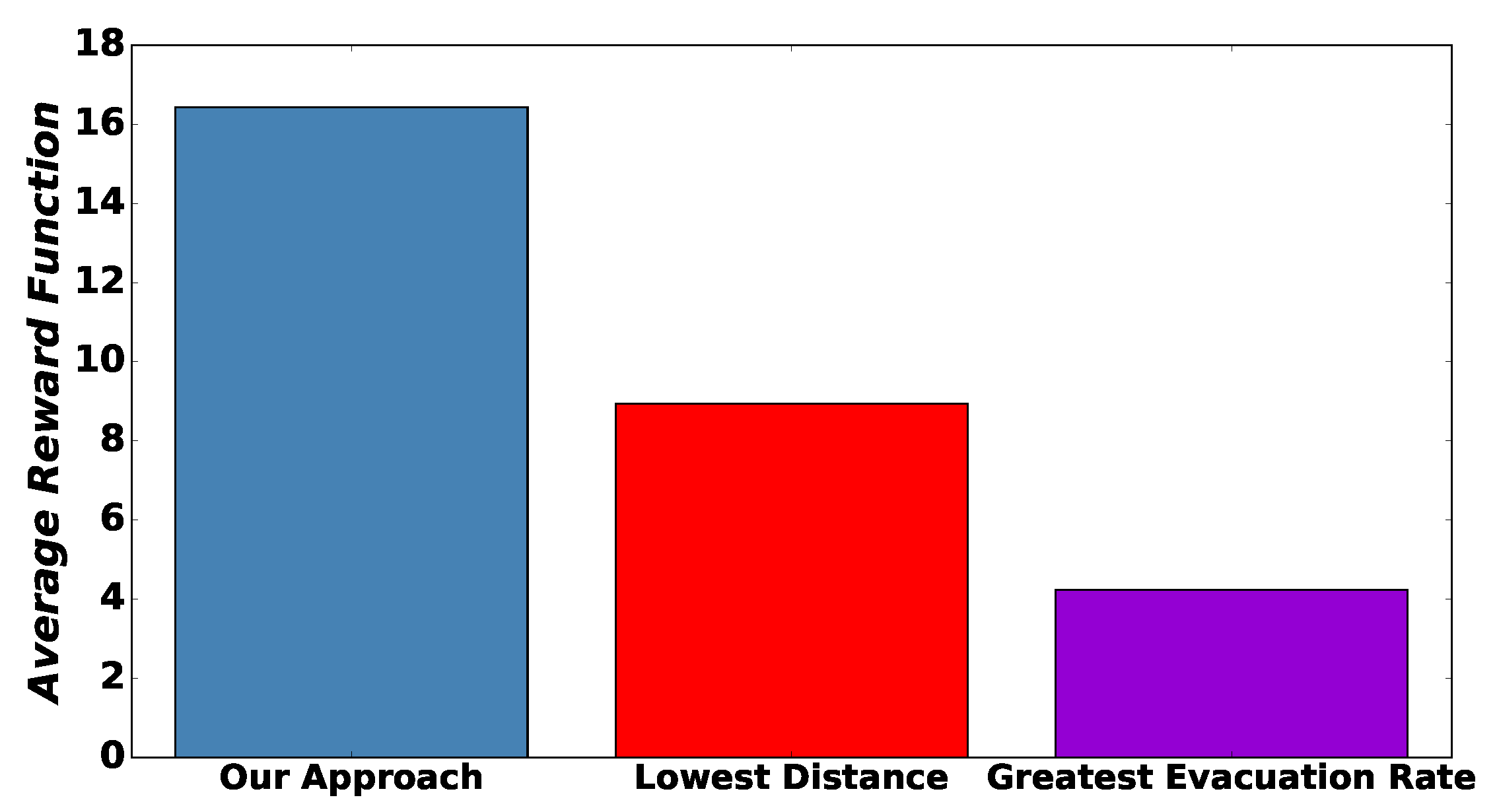 Futureinternet 11 00020 g007