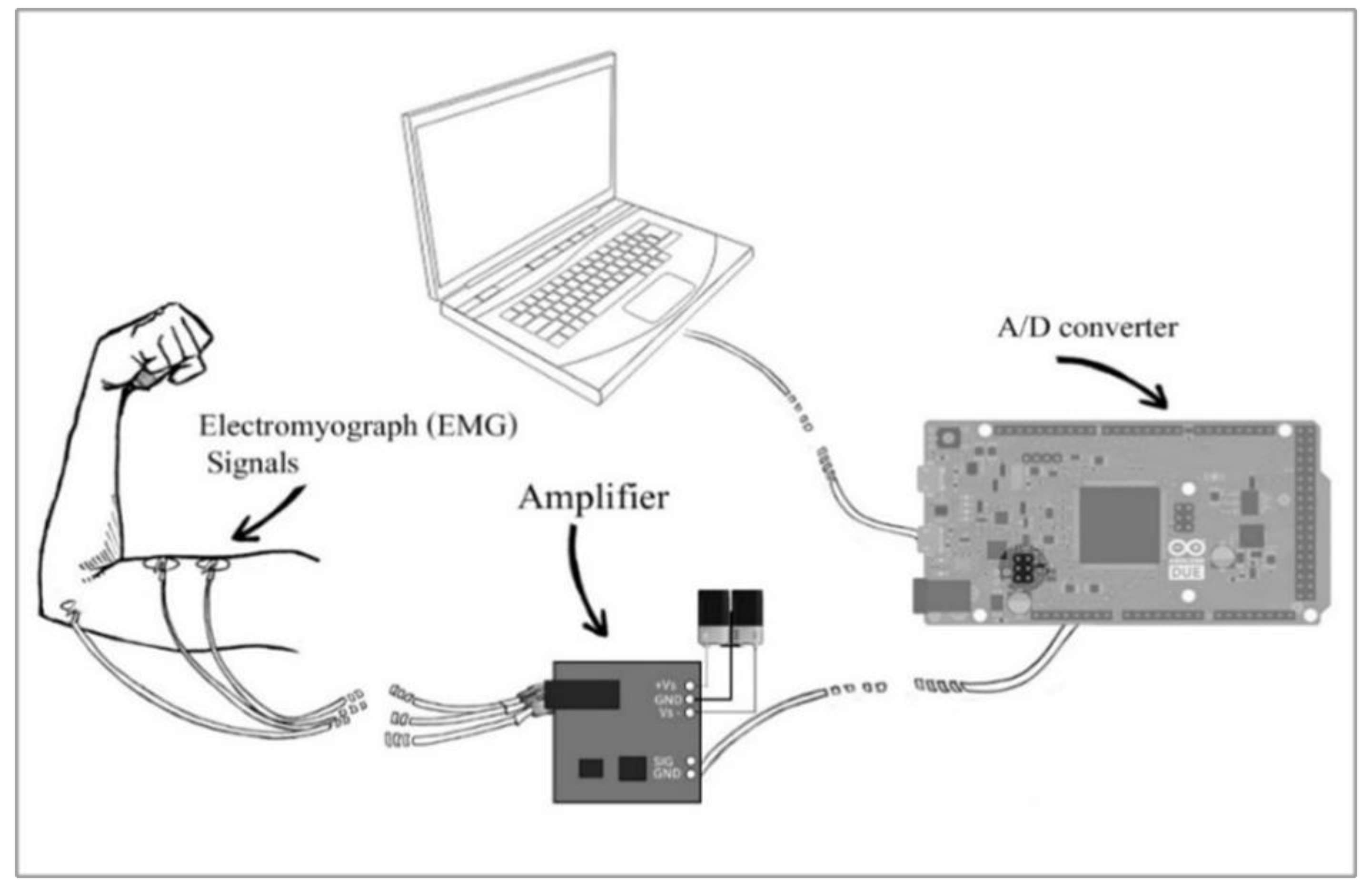 Futureinternet 11 00025 g004