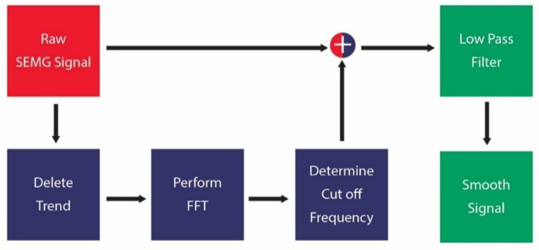 Futureinternet 11 00025 g005