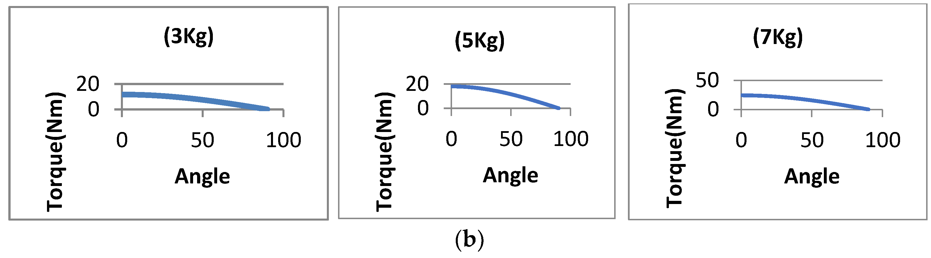 Futureinternet 11 00025 g015b