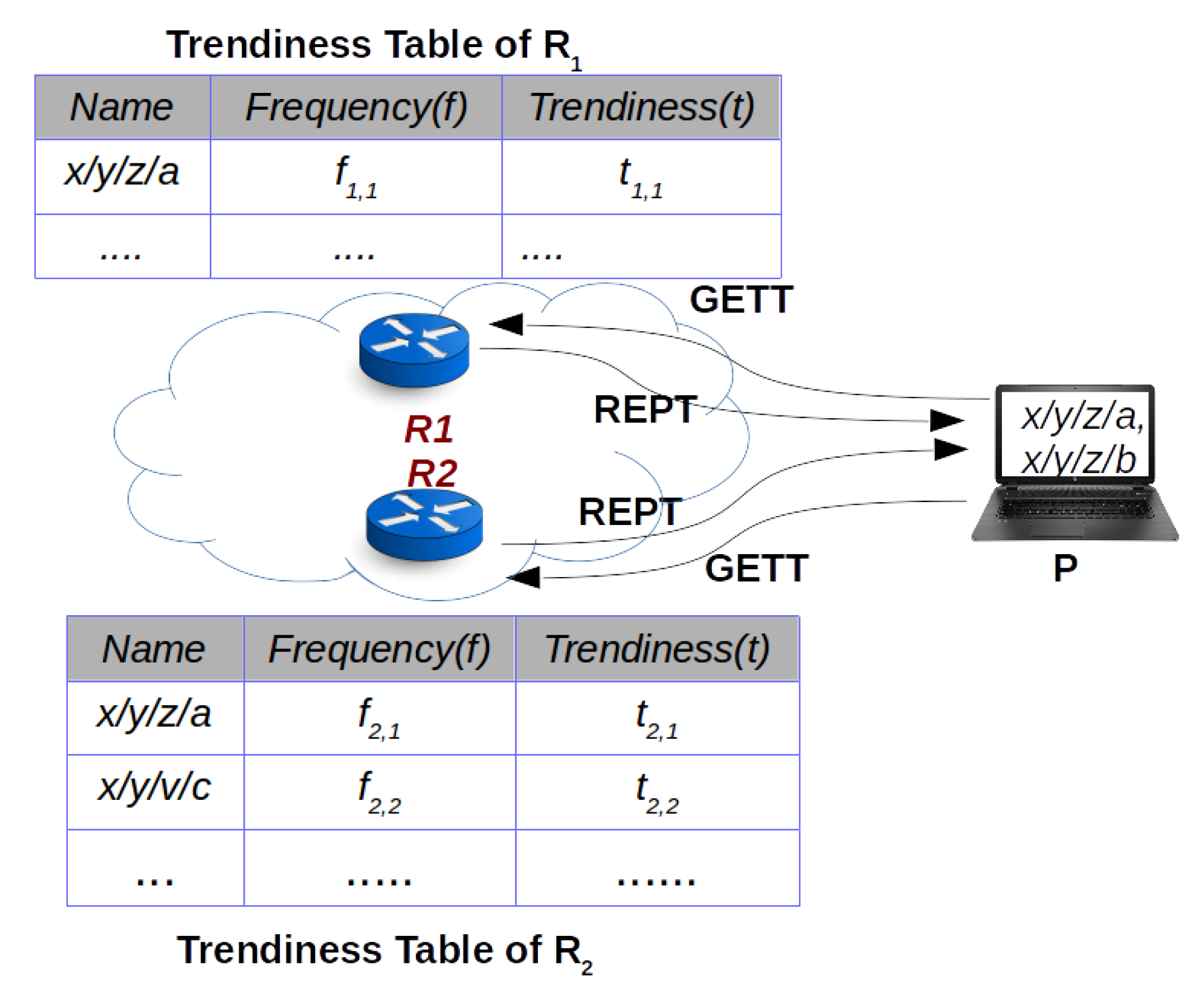 Futureinternet 11 00028 g001 Futureinternet 11 00028 g001
