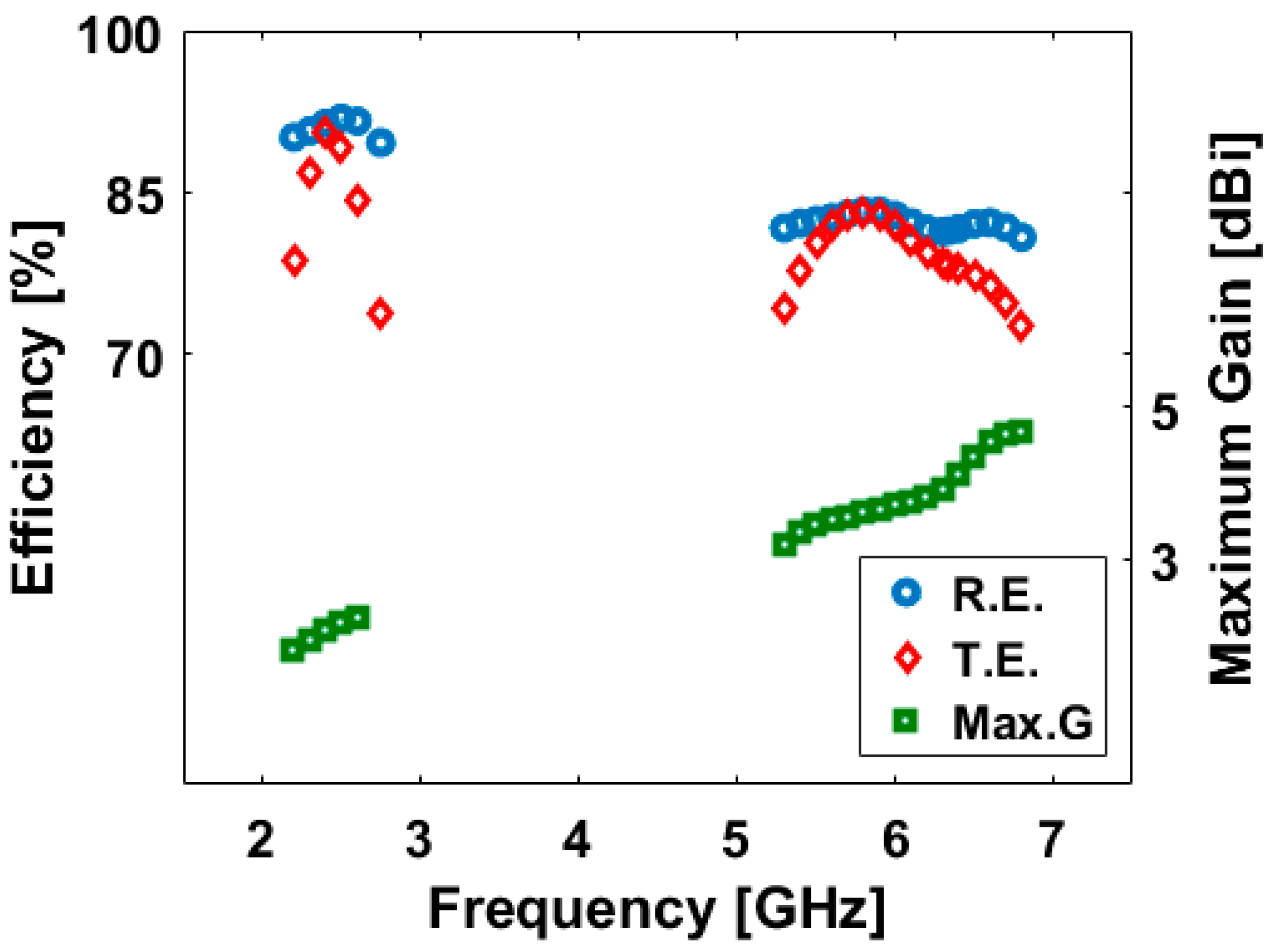 Futureinternet 11 00031 g008