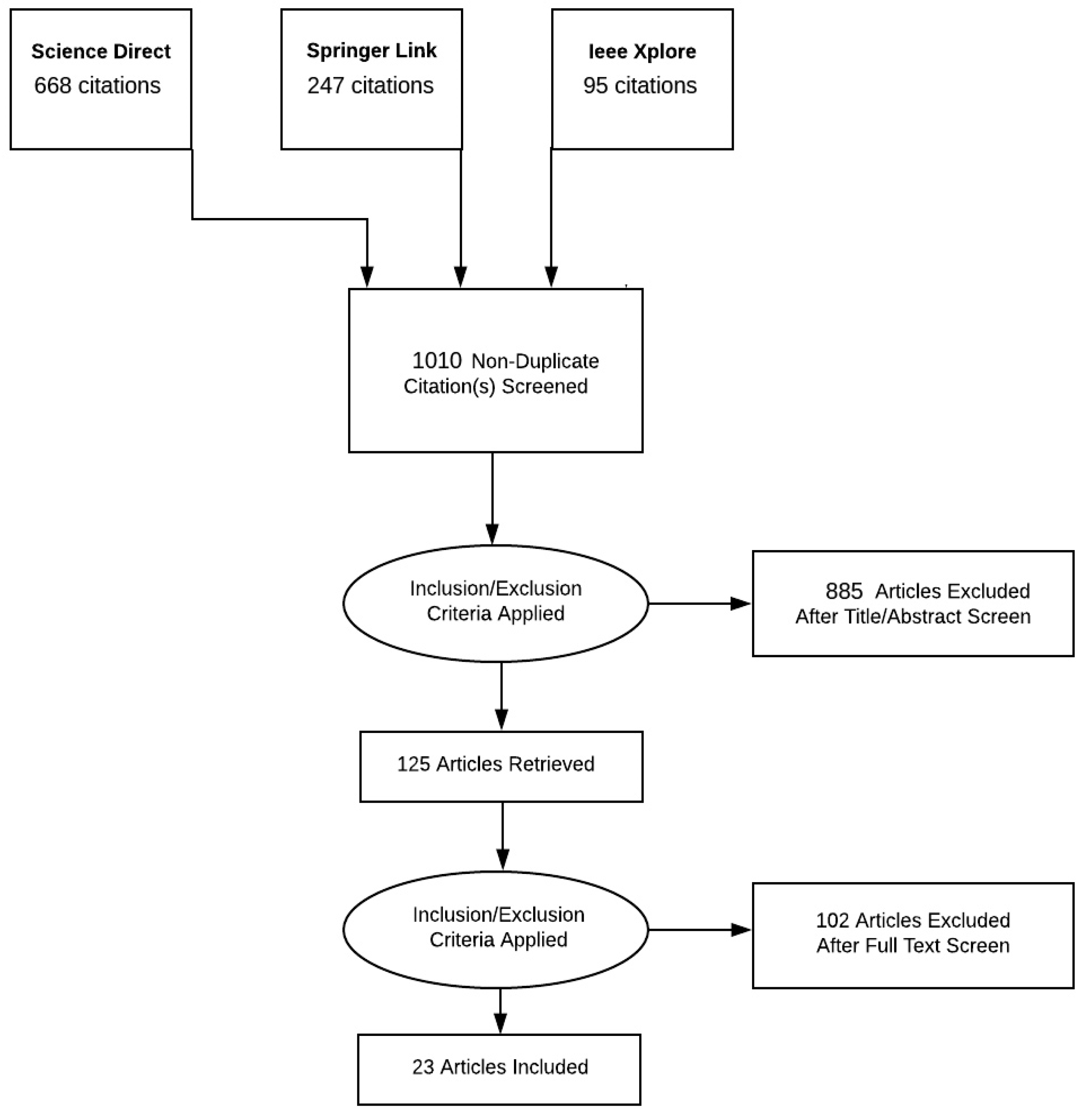 Futureinternet 11 00032 g001