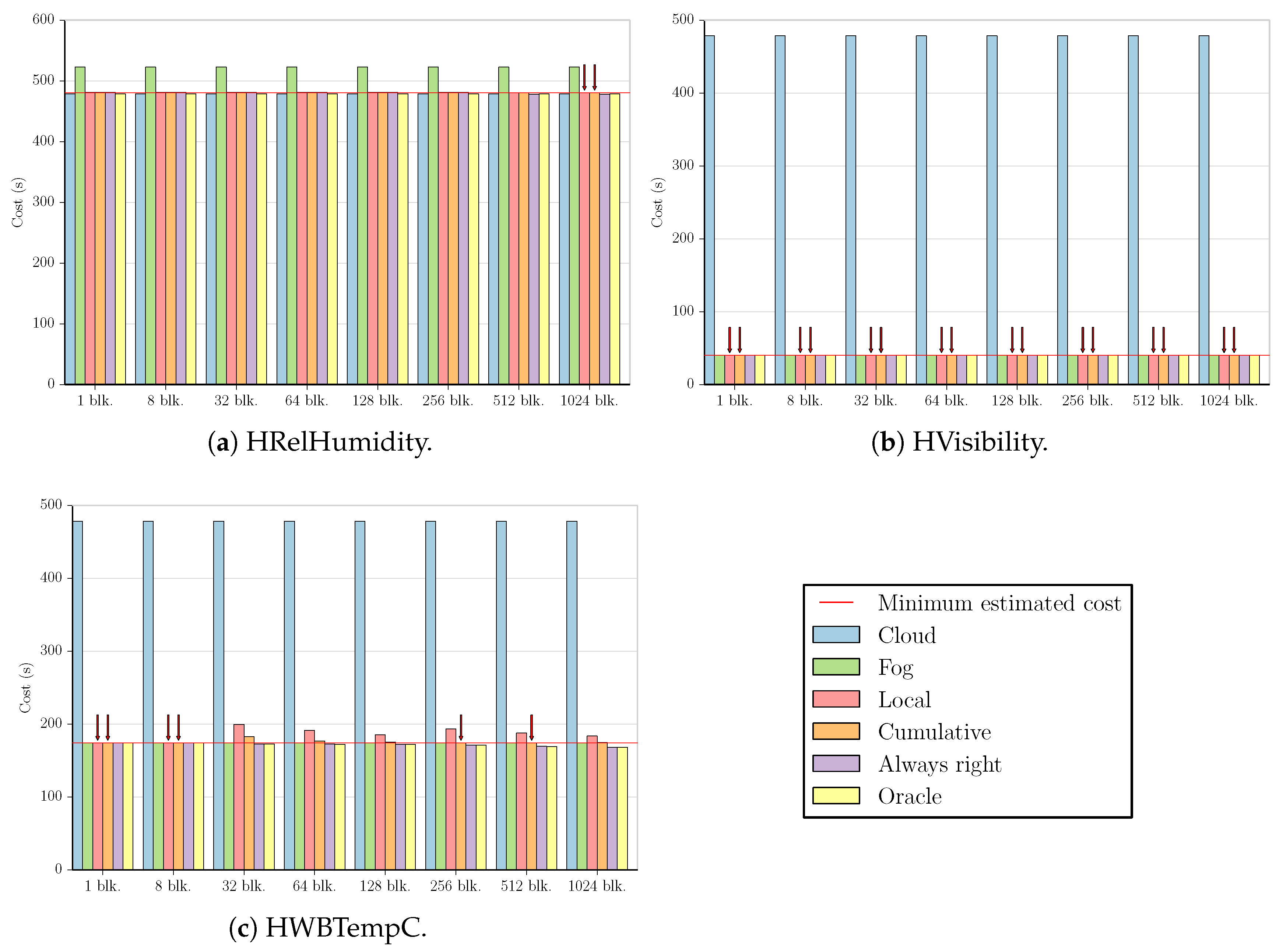 Futureinternet 11 00034 g002