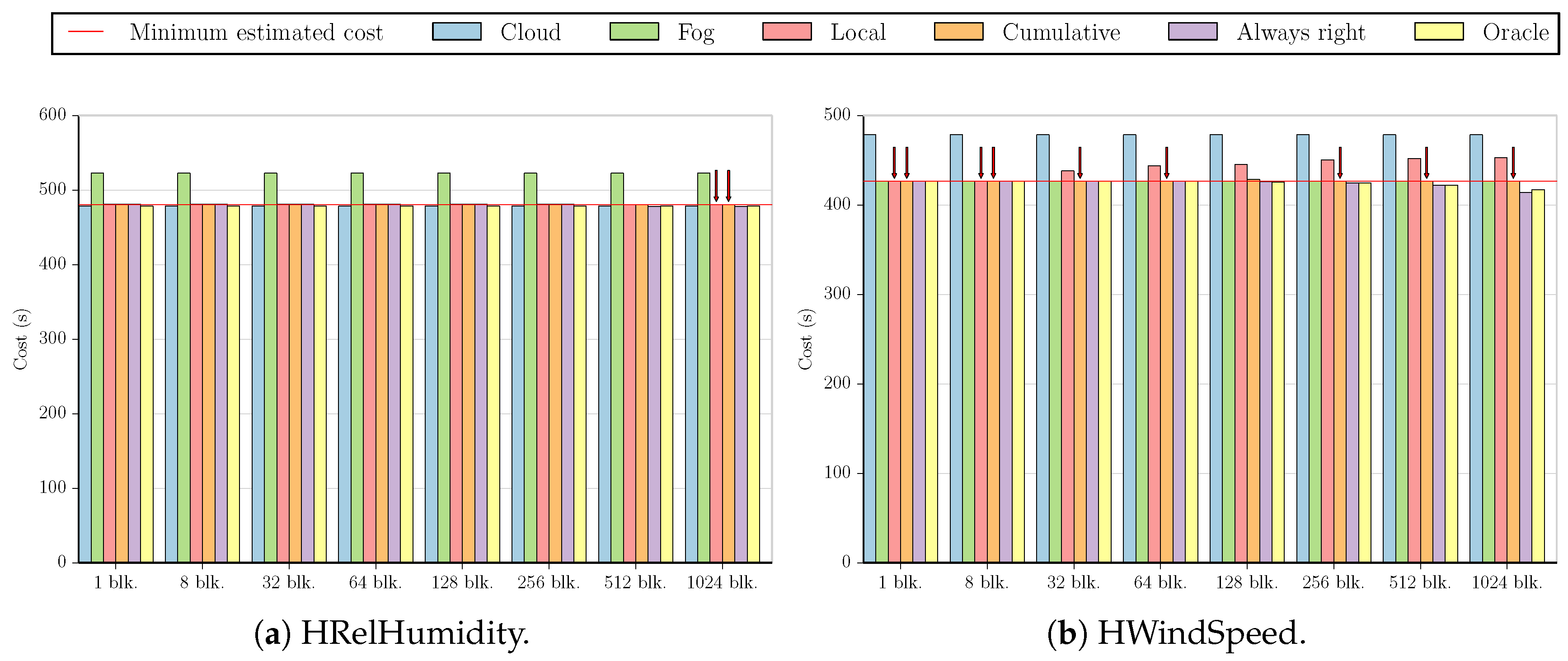 Futureinternet 11 00034 g003