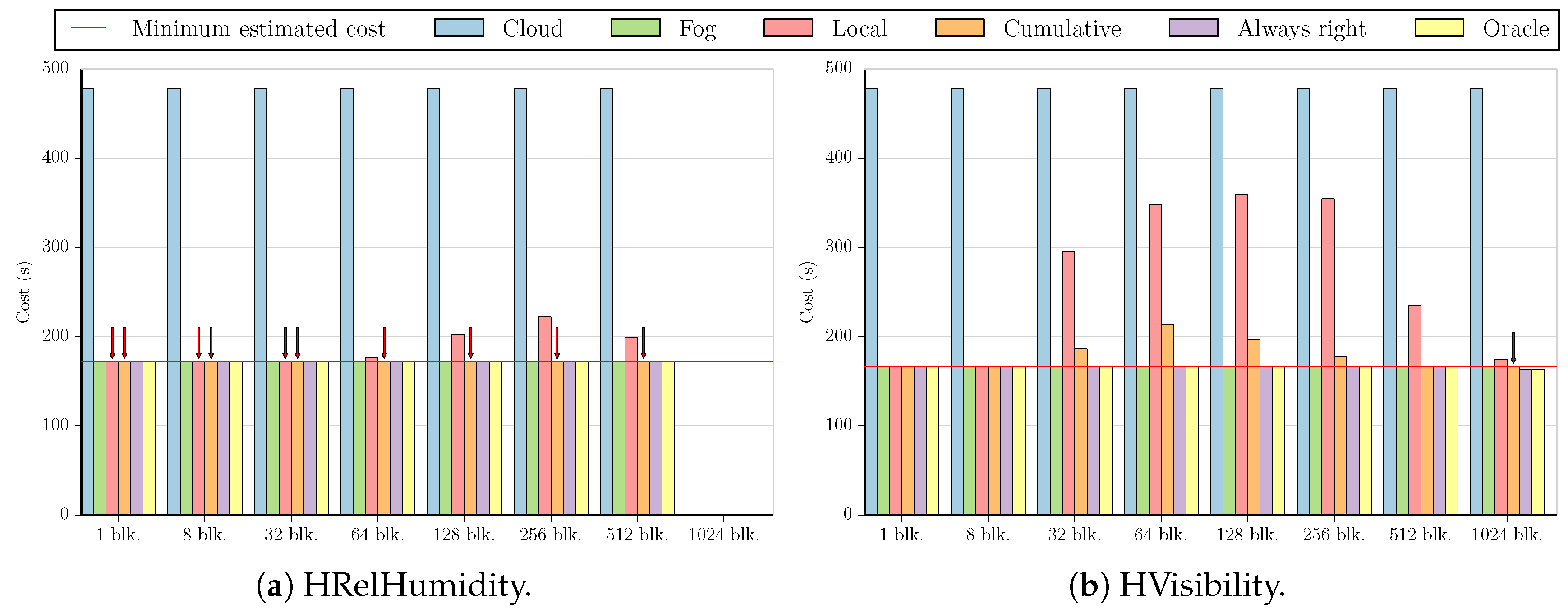 Futureinternet 11 00034 g005