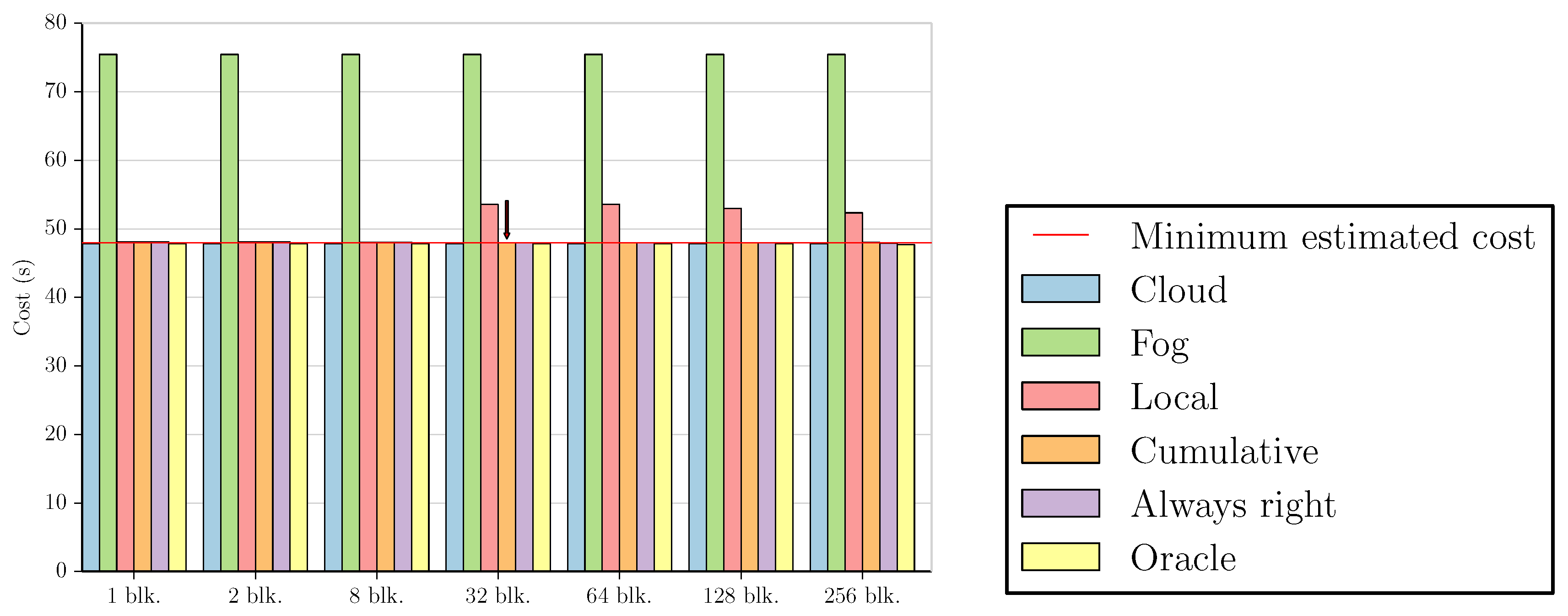 Futureinternet 11 00034 g007