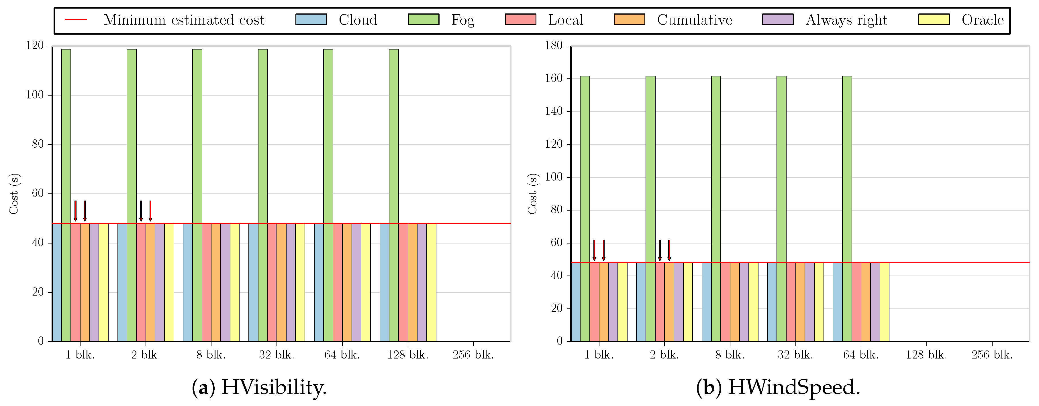 Futureinternet 11 00034 g009