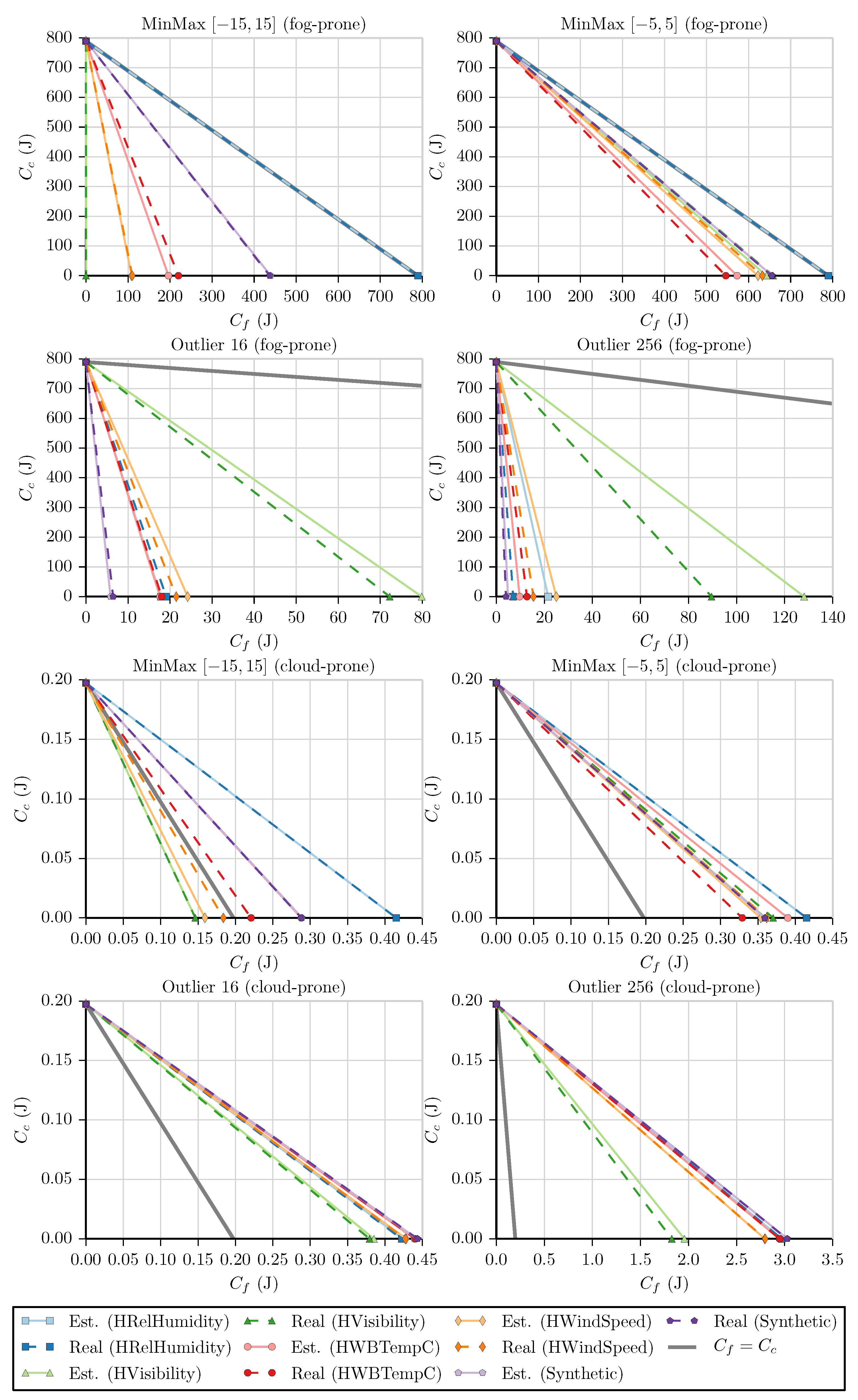 Futureinternet 11 00034 g012