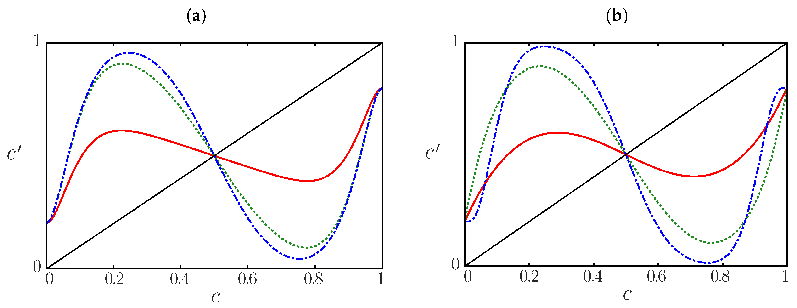 Futureinternet 11 00035 g011 550