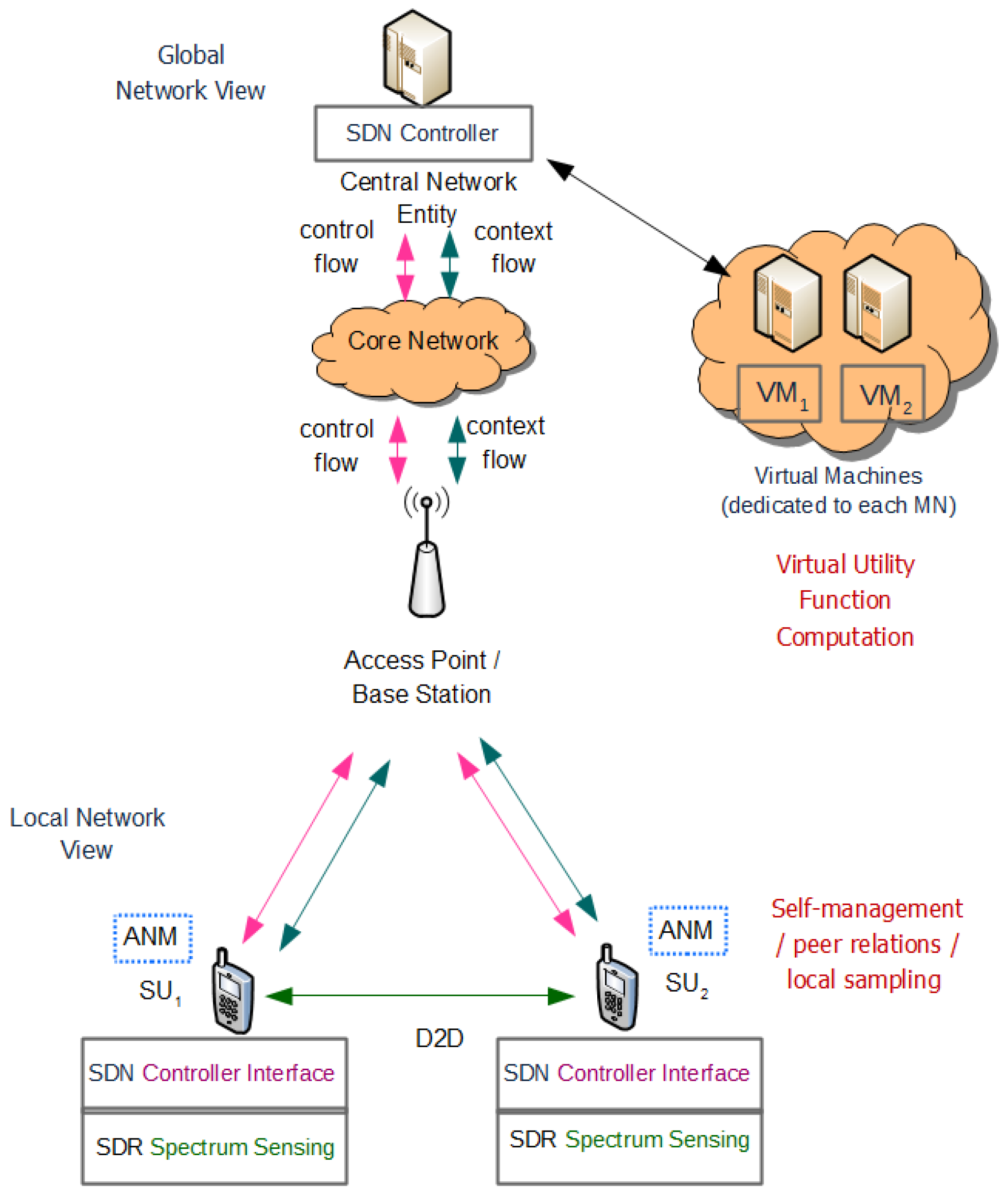 Futureinternet 11 00037 g003