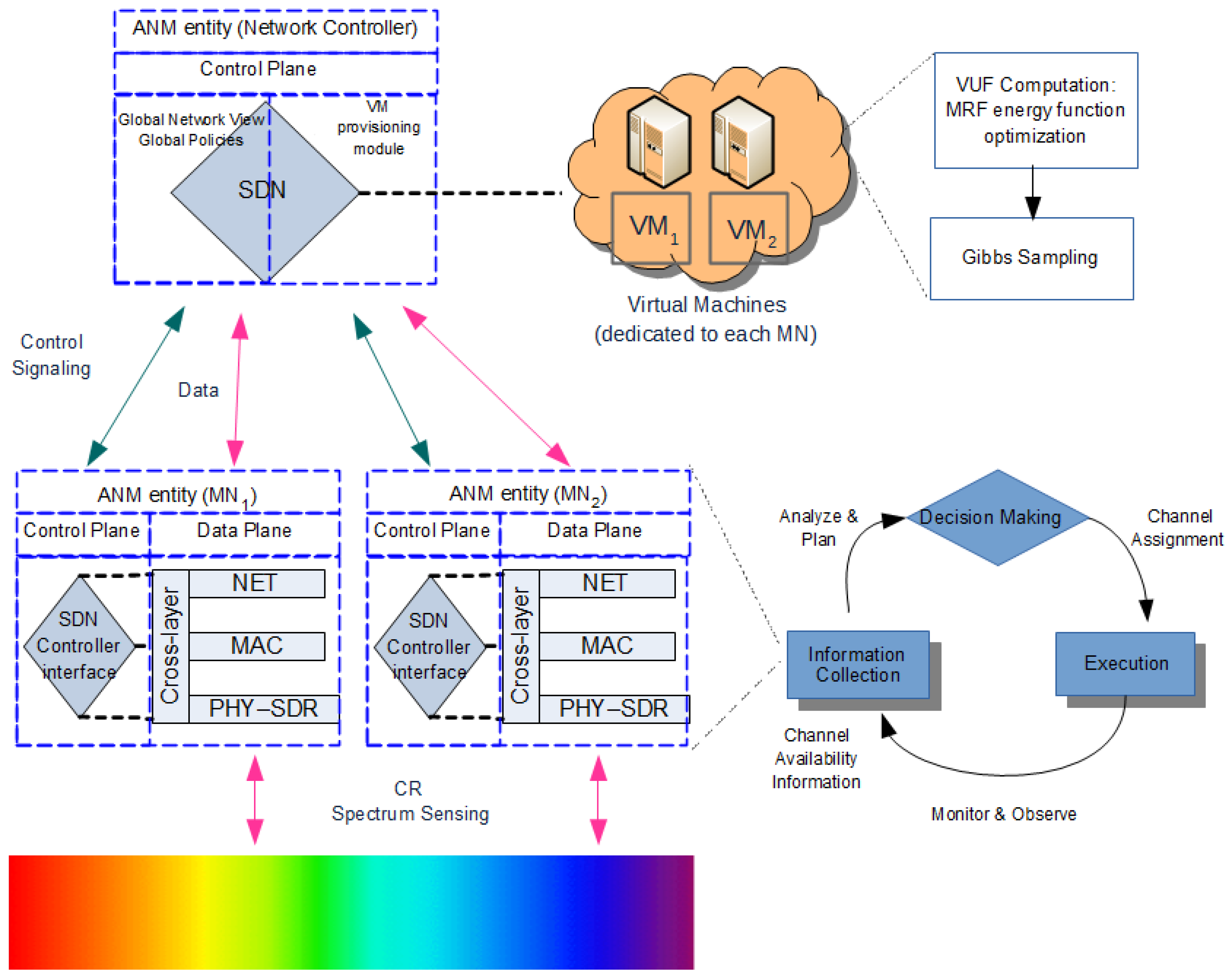Futureinternet 11 00037 g004