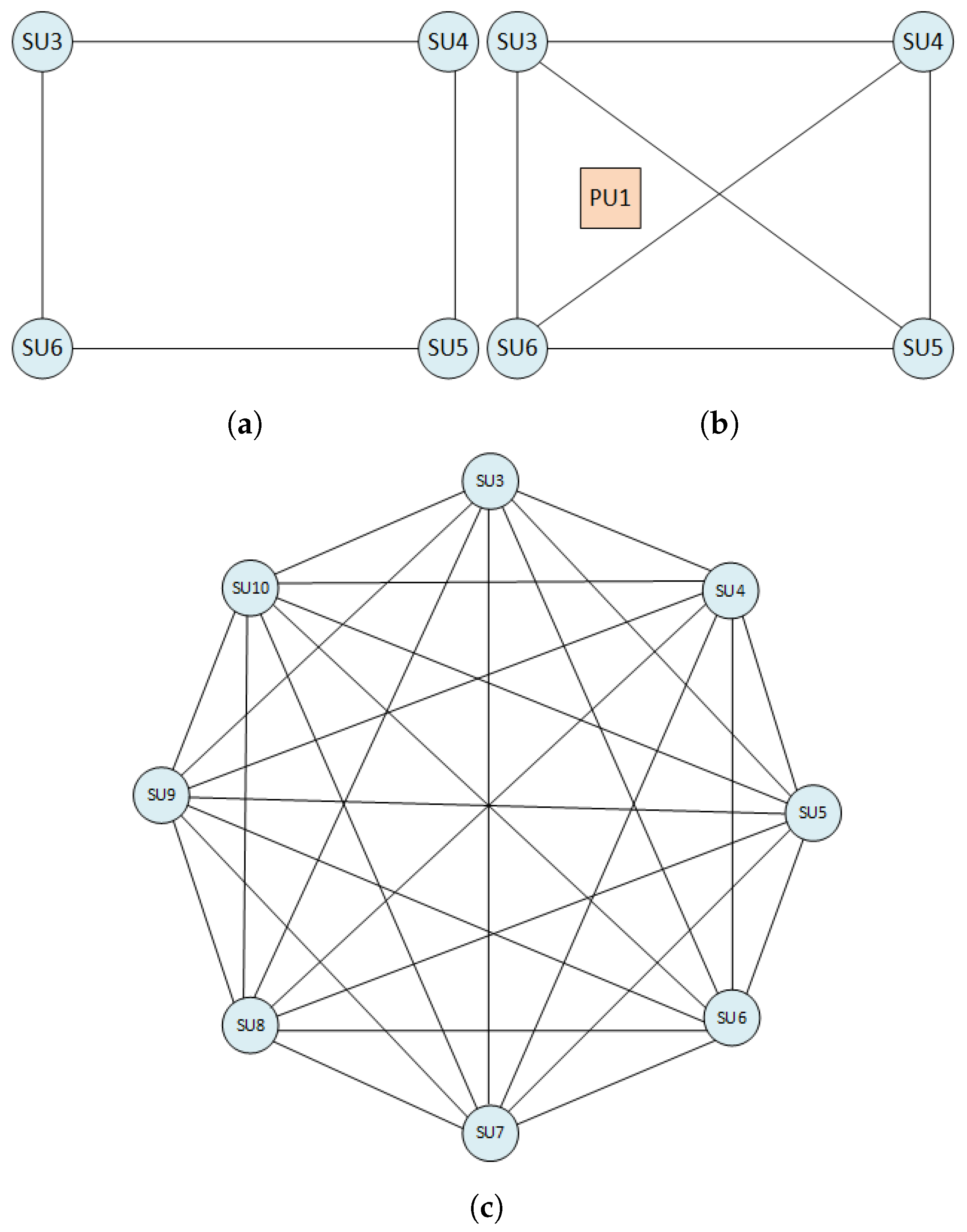Futureinternet 11 00037 g005