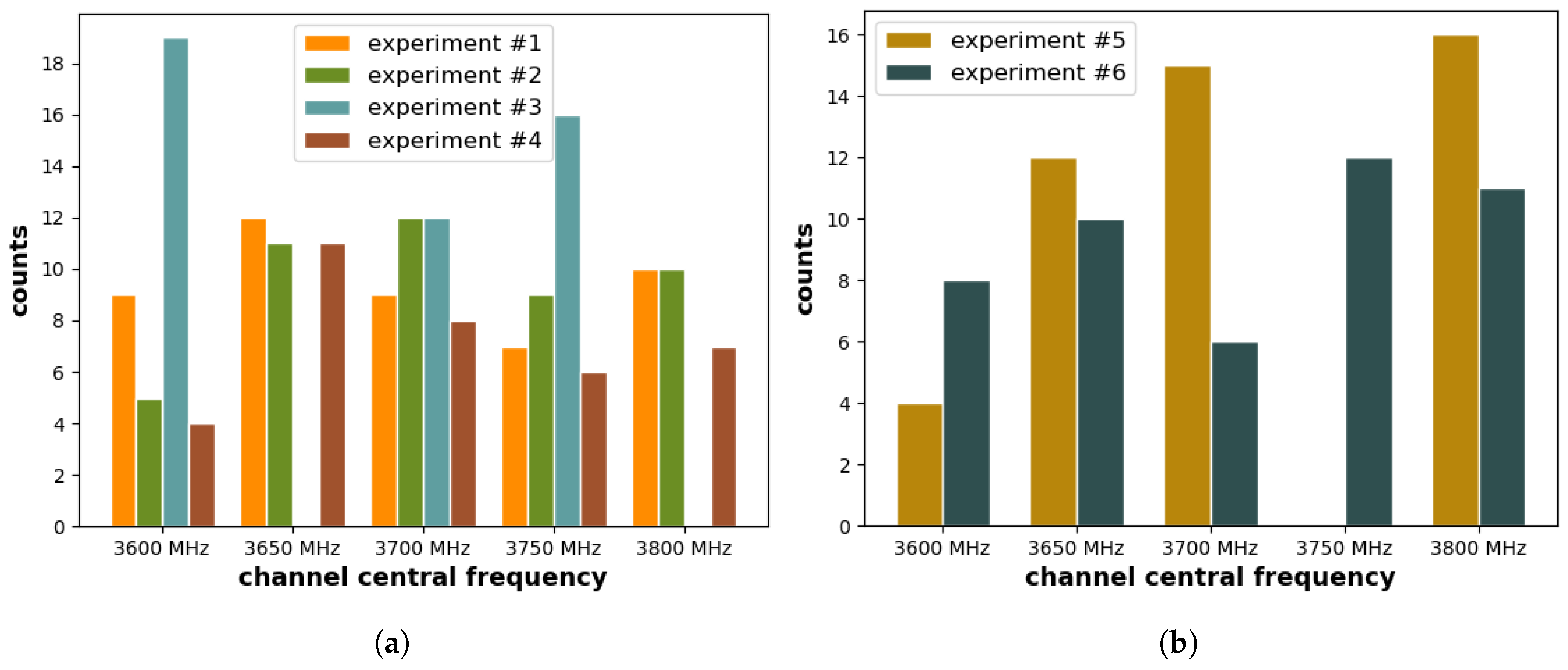Futureinternet 11 00037 g006