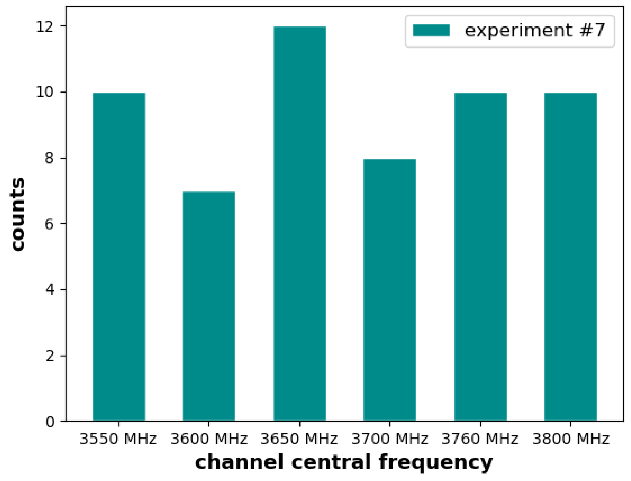 Futureinternet 11 00037 g007
