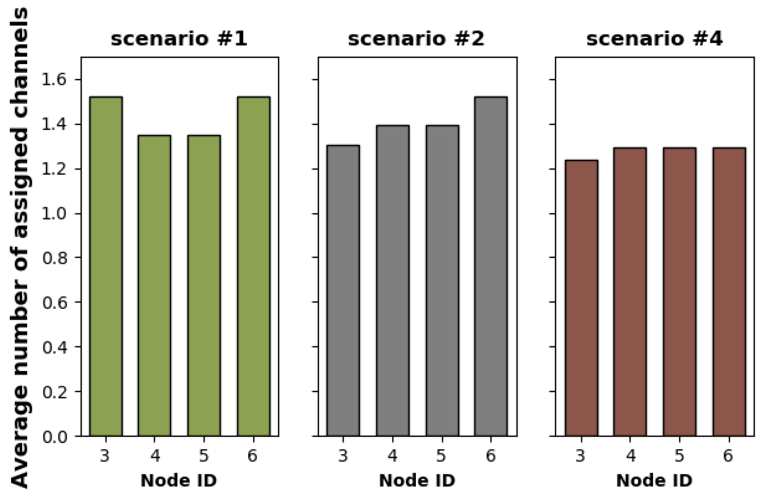 Futureinternet 11 00037 g008
