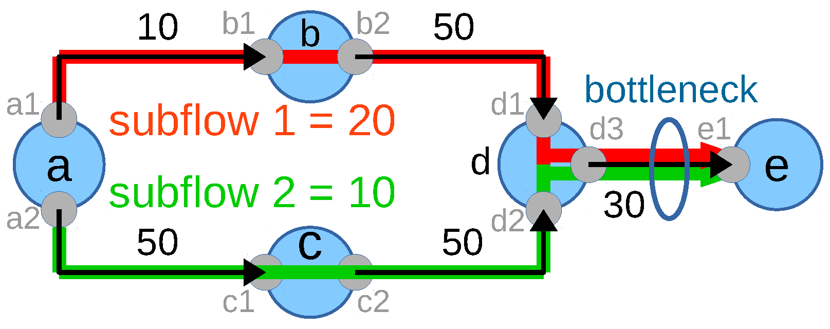 Futureinternet 11 00039 g001 550