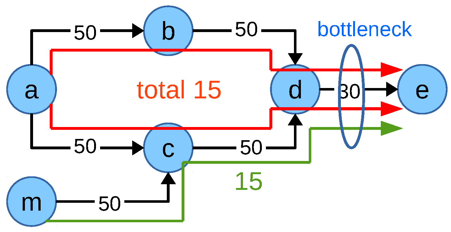 Futureinternet 11 00039 g003 550