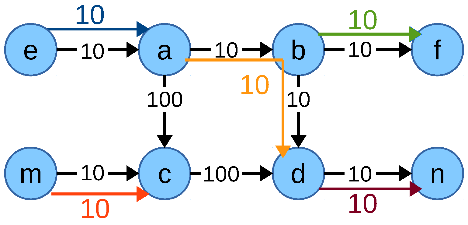 Futureinternet 11 00039 g008 550
