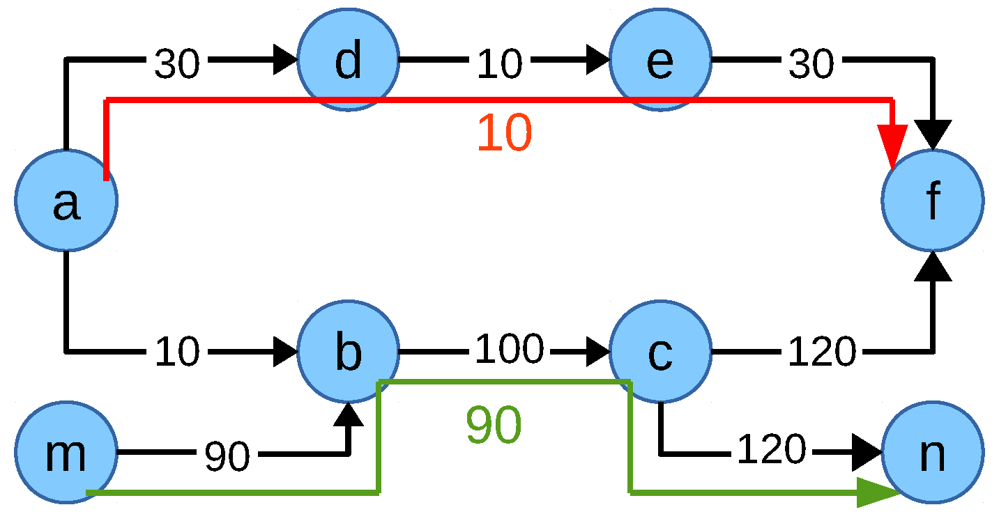 Futureinternet 11 00039 g012 550