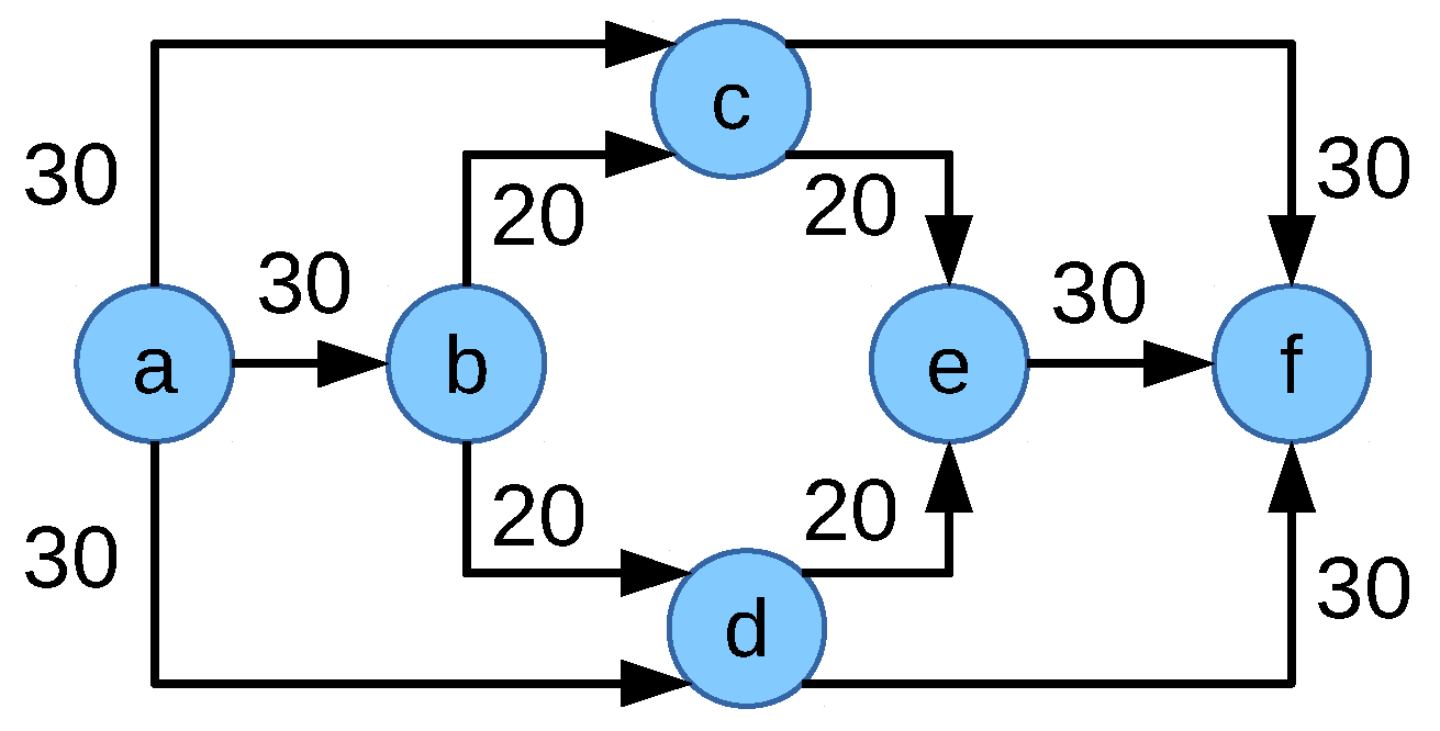 Futureinternet 11 00039 g017 550