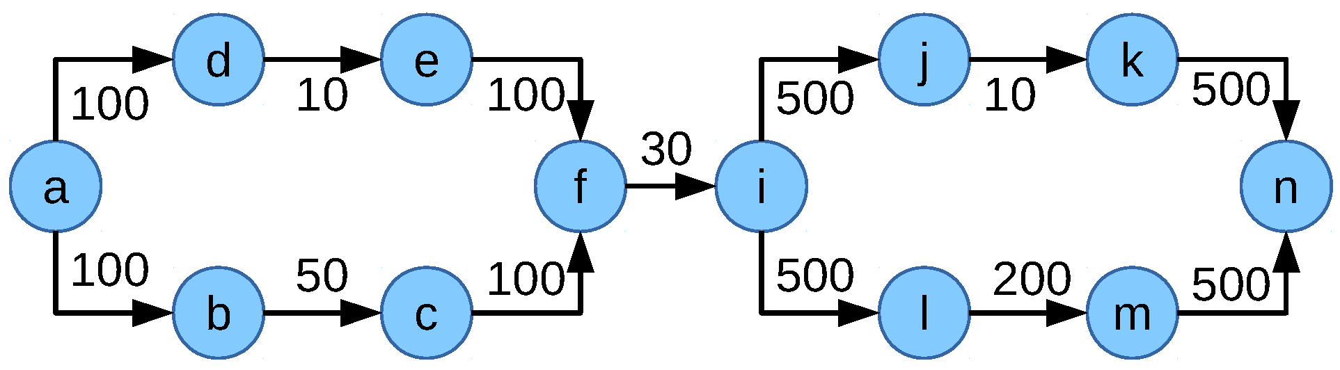 Futureinternet 11 00039 g018 550