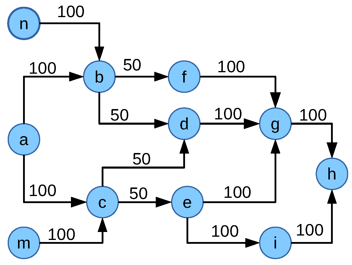 Futureinternet 11 00039 g020 550