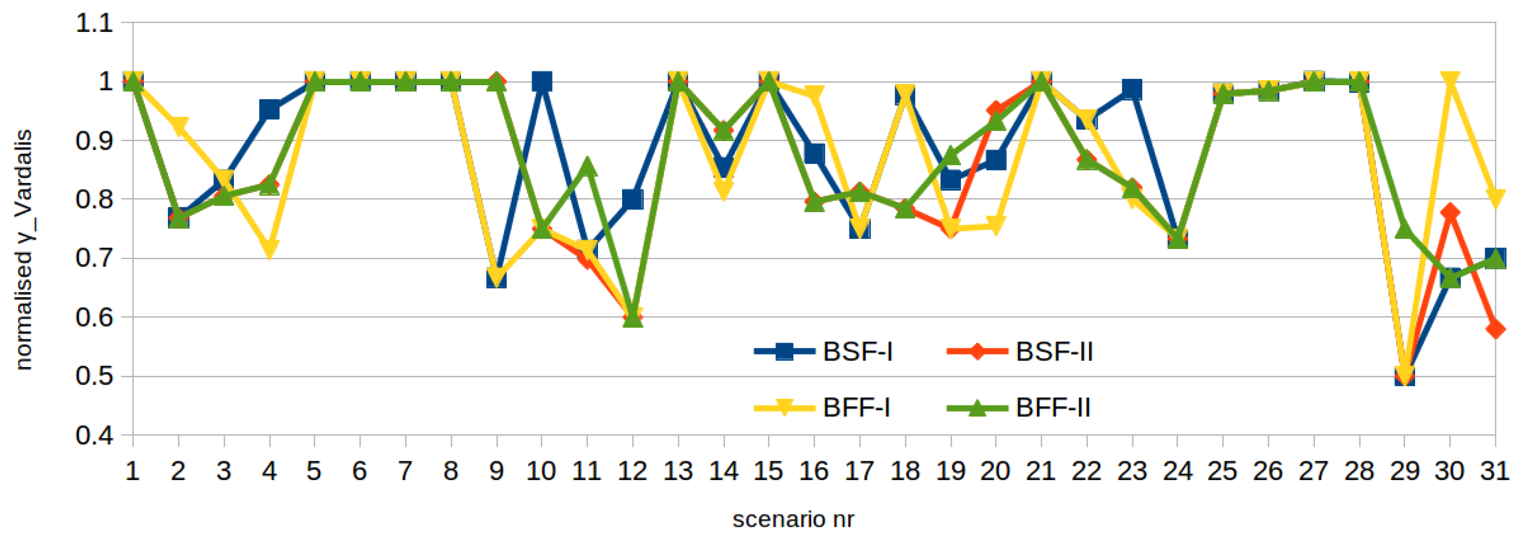 Futureinternet 11 00039 g023 550