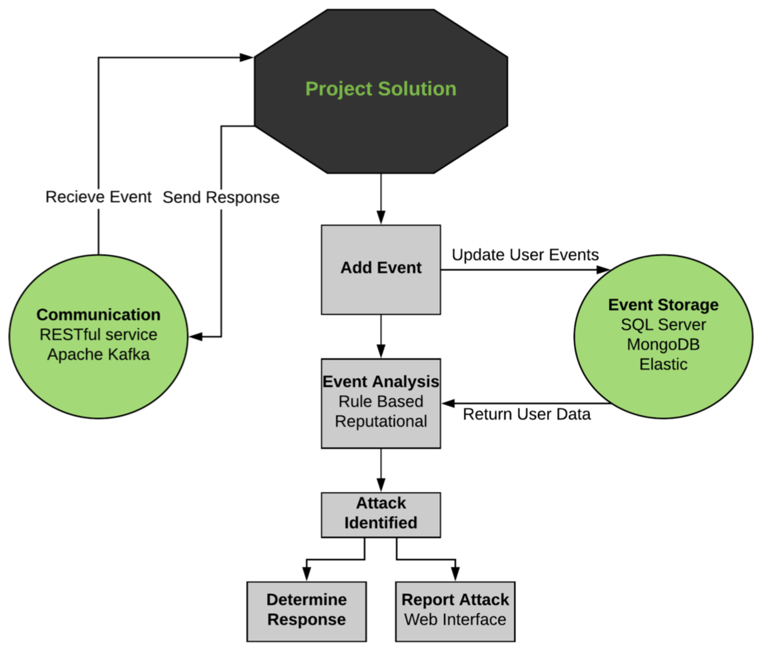 Futureinternet 11 00044 g005 550