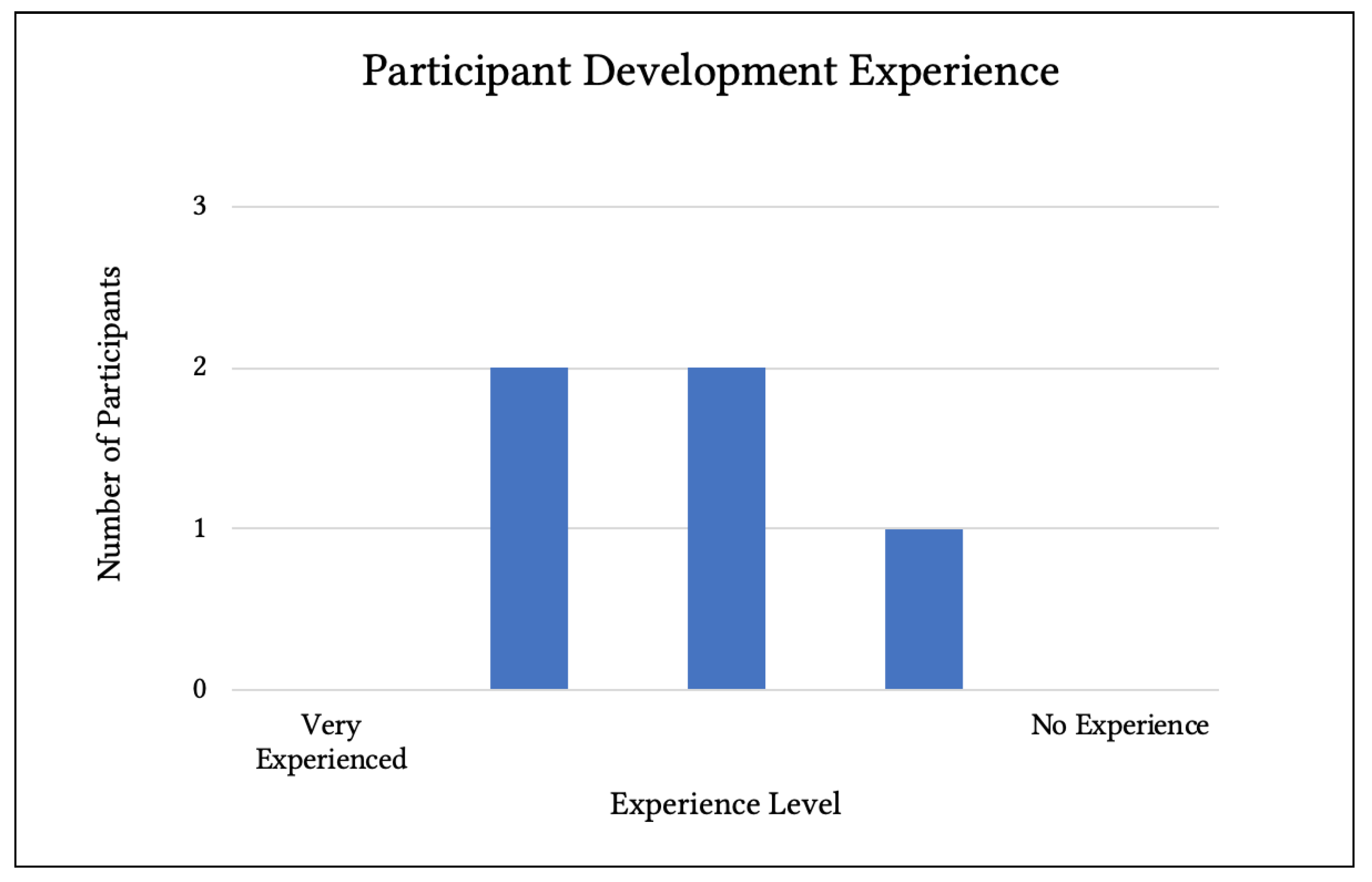 Futureinternet 11 00044 g008 550