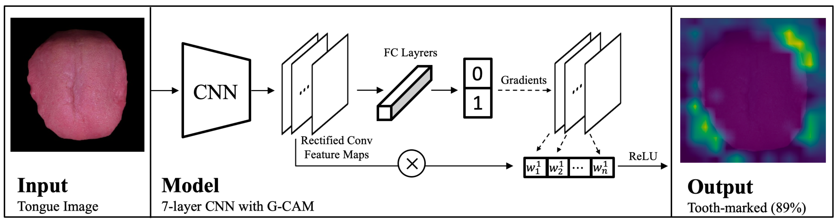 Futureinternet 11 00045 g002