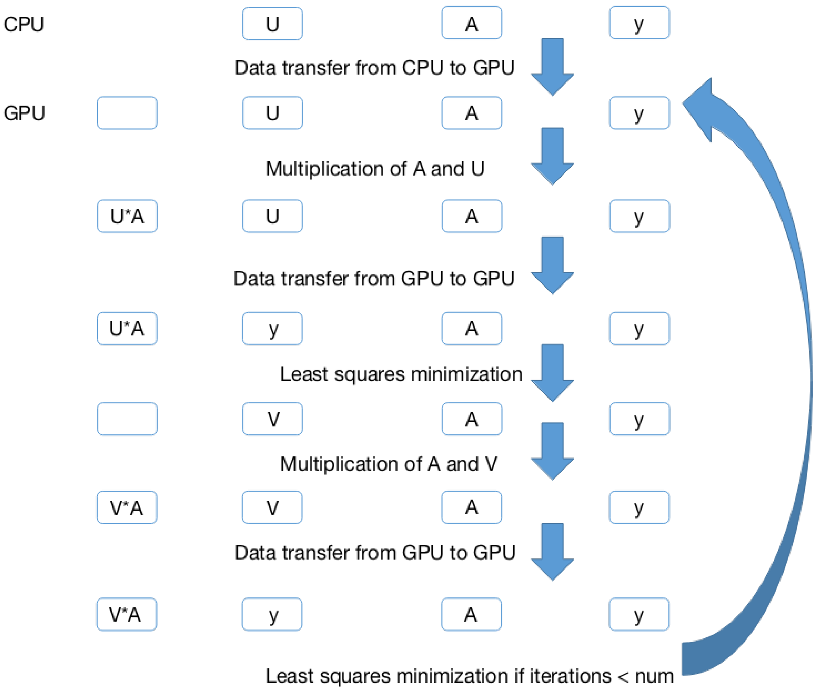 Futureinternet 11 00046 g004