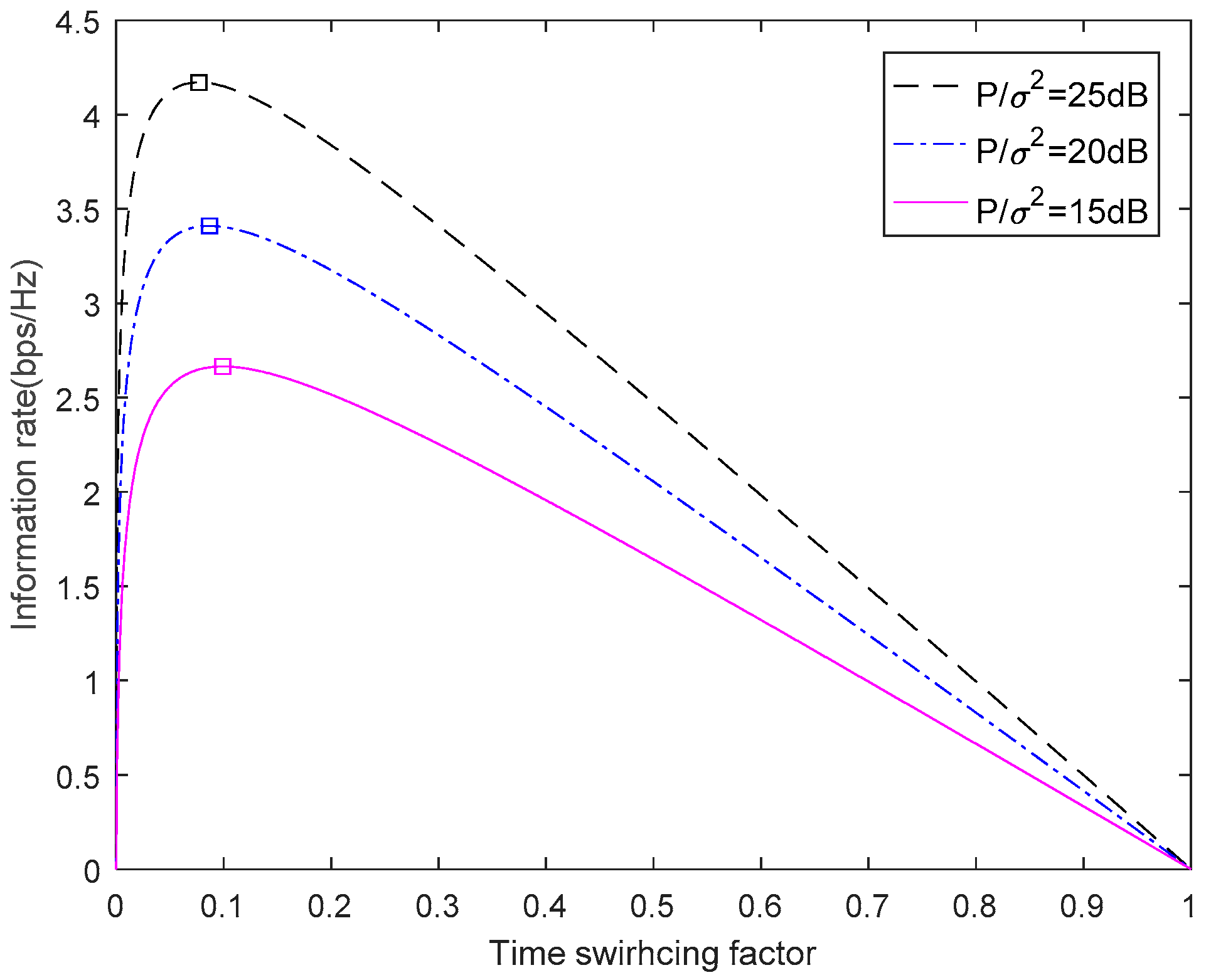 Futureinternet 11 00047 g003 550