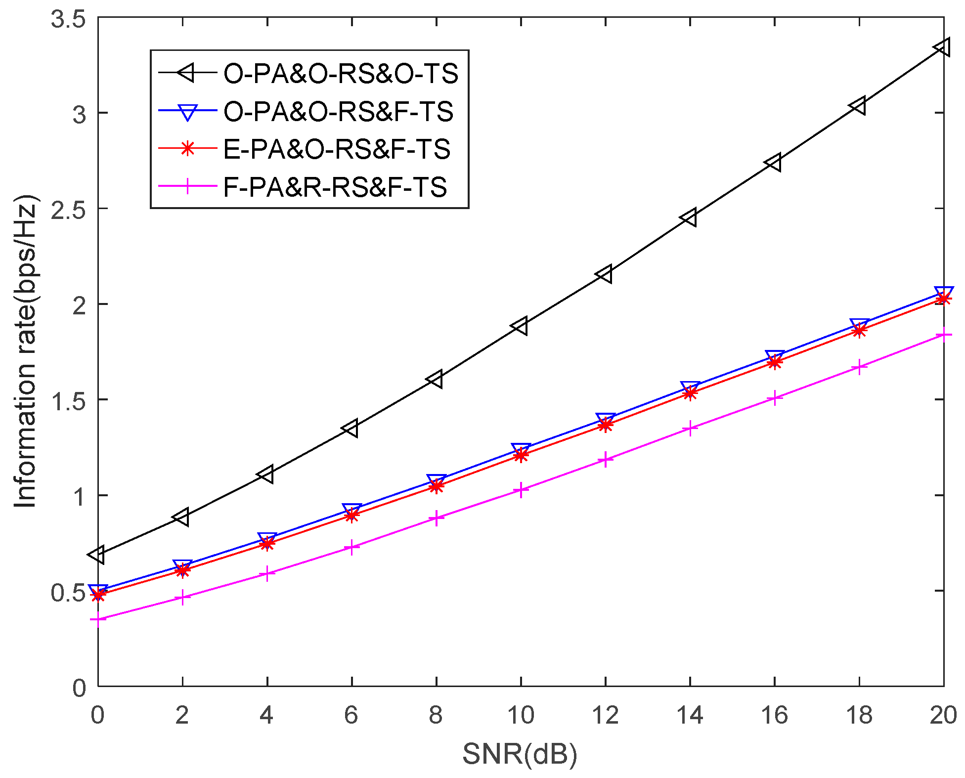 Futureinternet 11 00047 g005 550