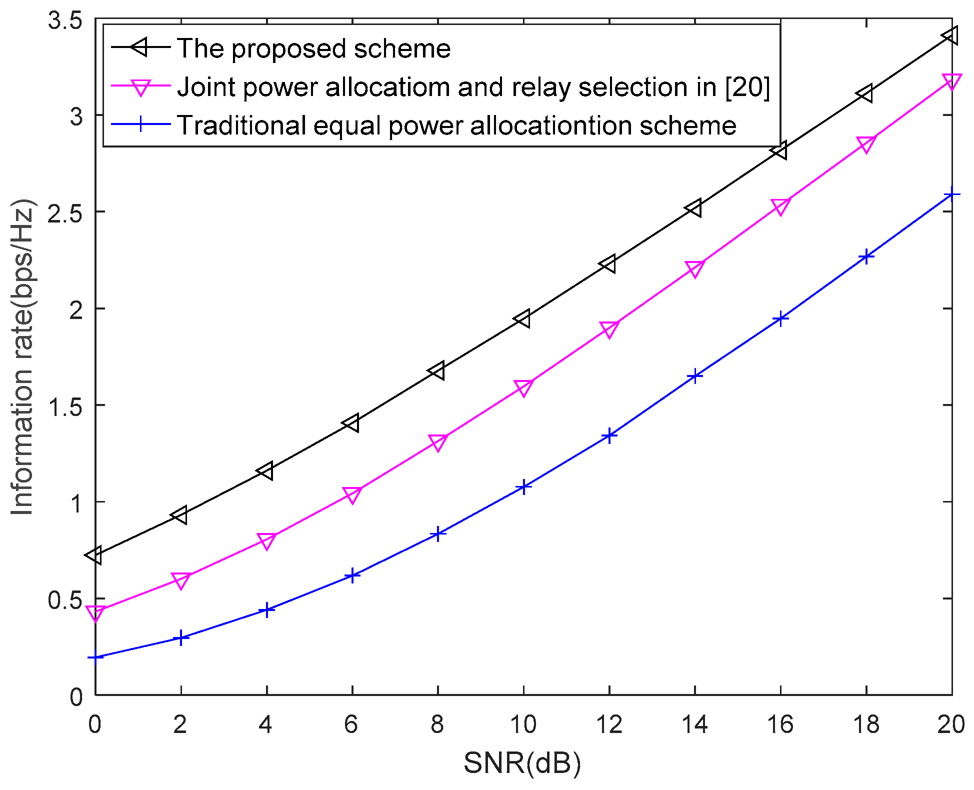 Futureinternet 11 00047 g006 550