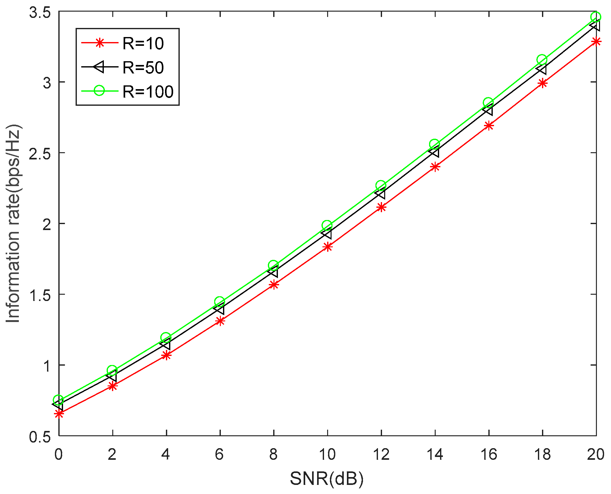 Futureinternet 11 00047 g007 550