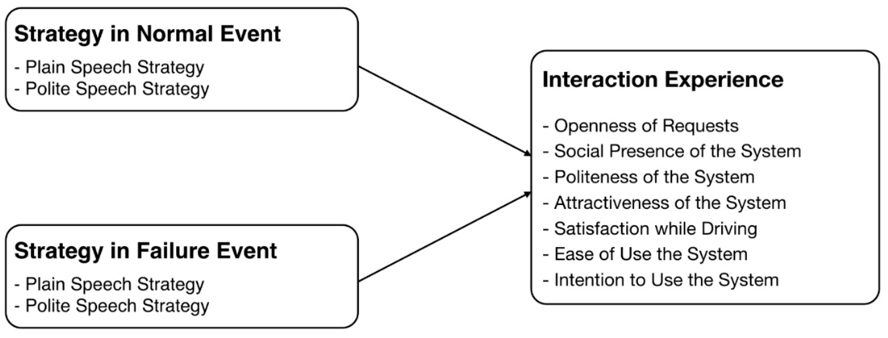 Futureinternet 11 00048 g001 Futureinternet 11 00048 g001