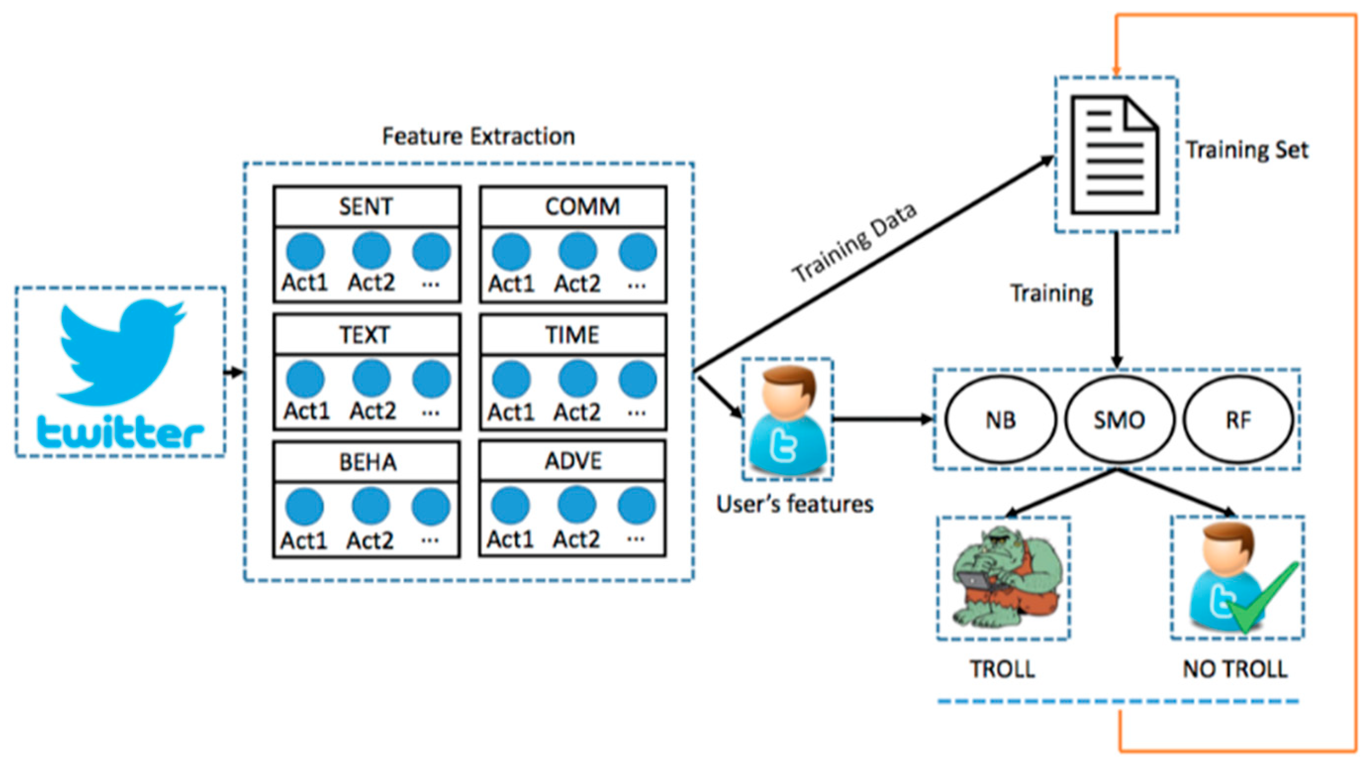 Futureinternet 11 00049 g004