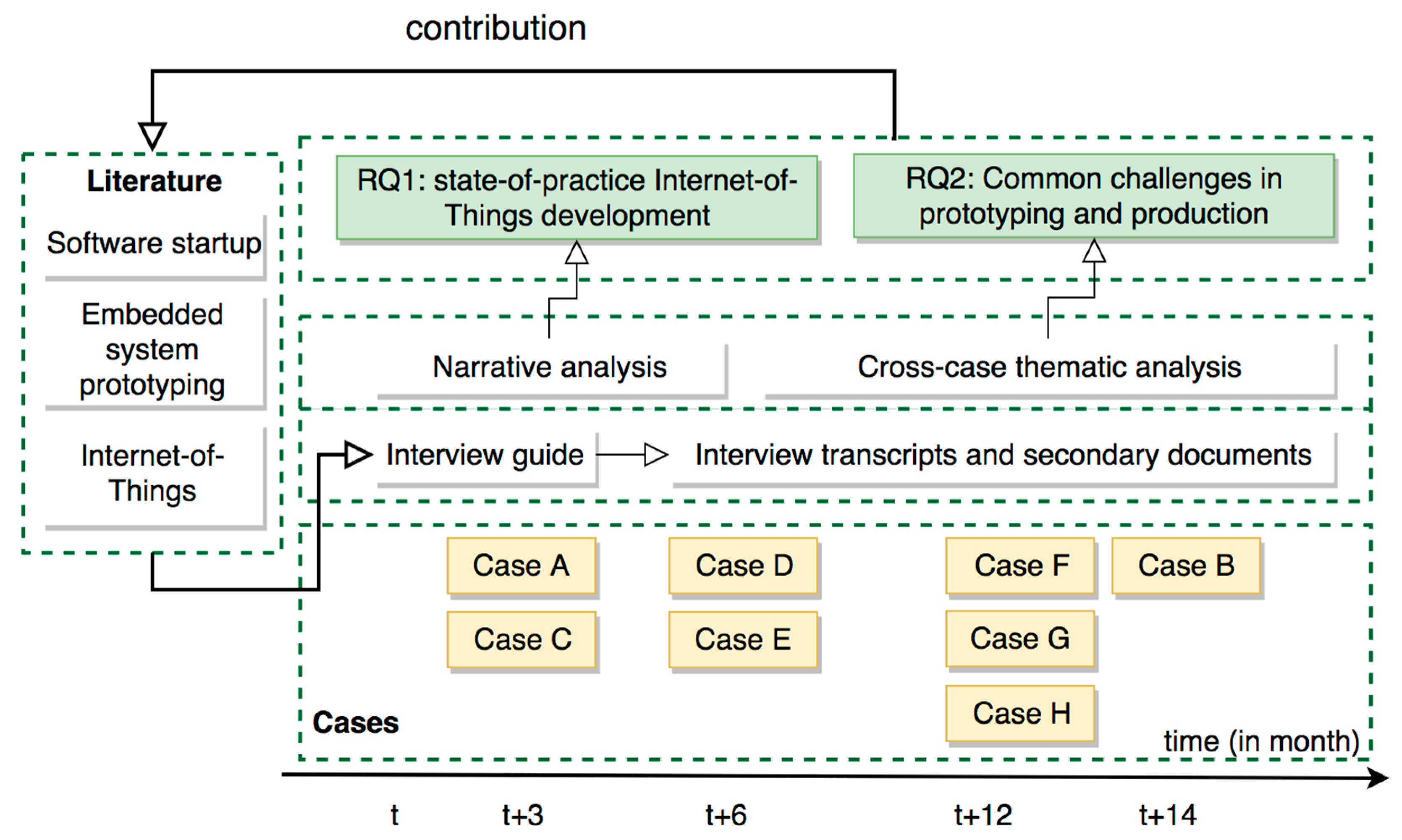 Futureinternet 11 00050 g003