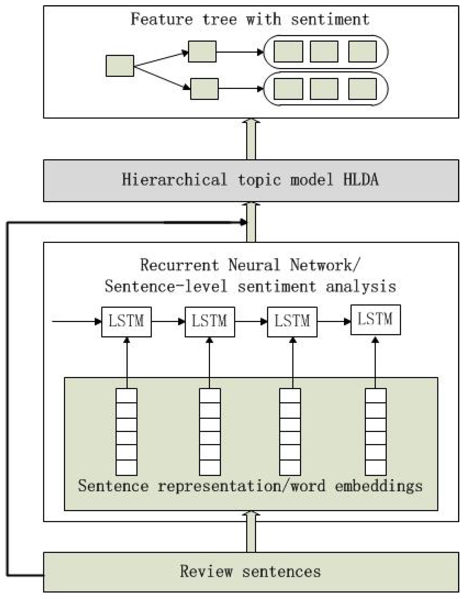 Futureinternet 11 00052 g001