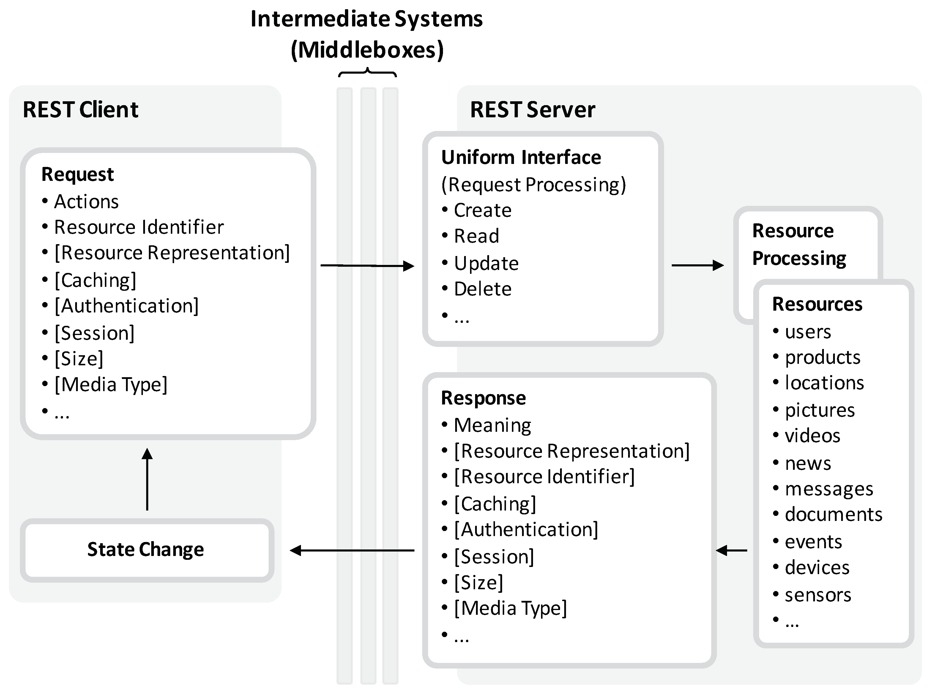 Futureinternet 11 00056 g001 550