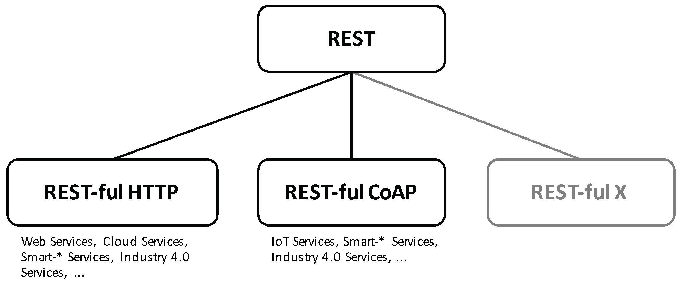 Futureinternet 11 00056 g002 550