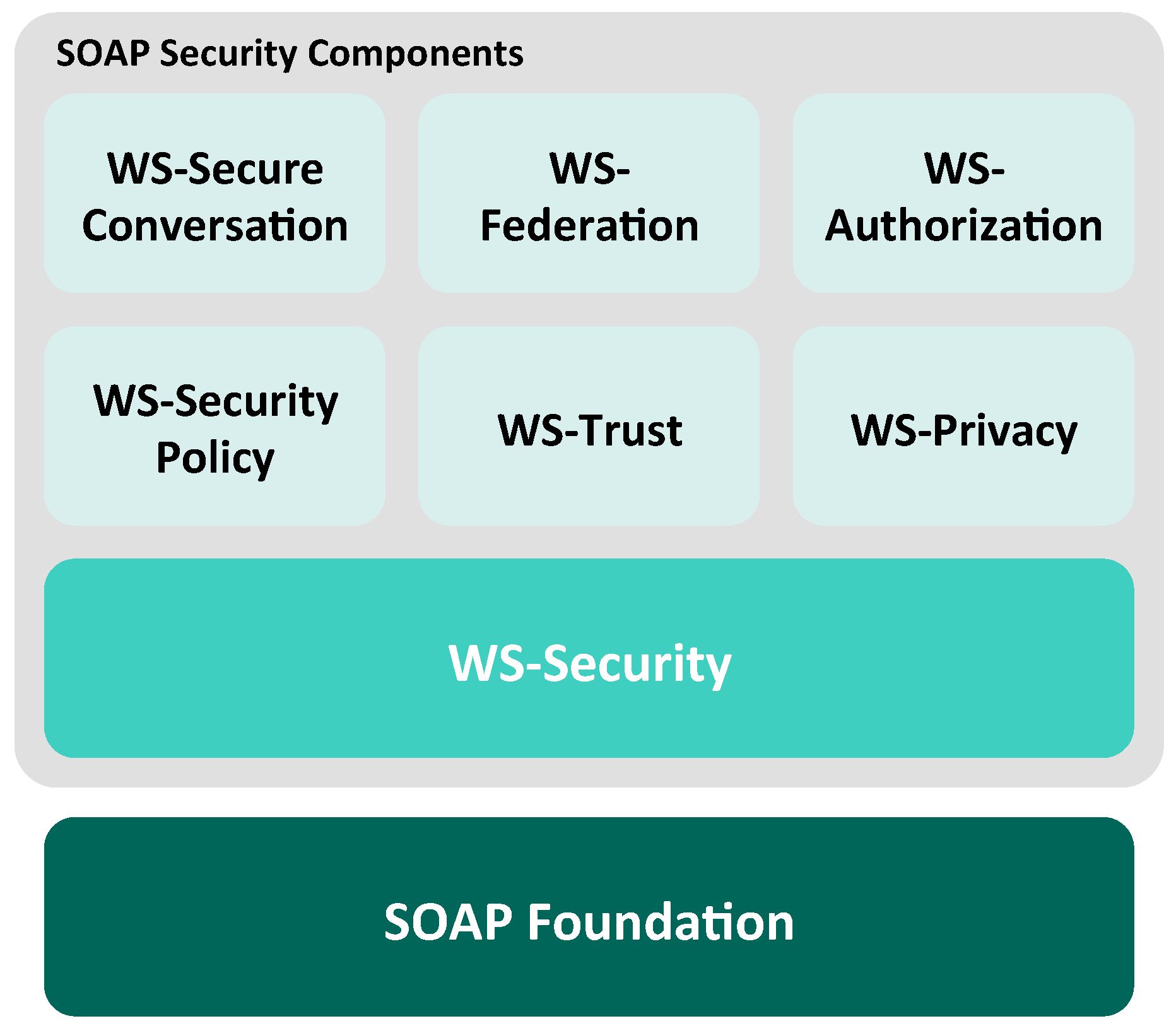 Futureinternet 11 00056 g004 550