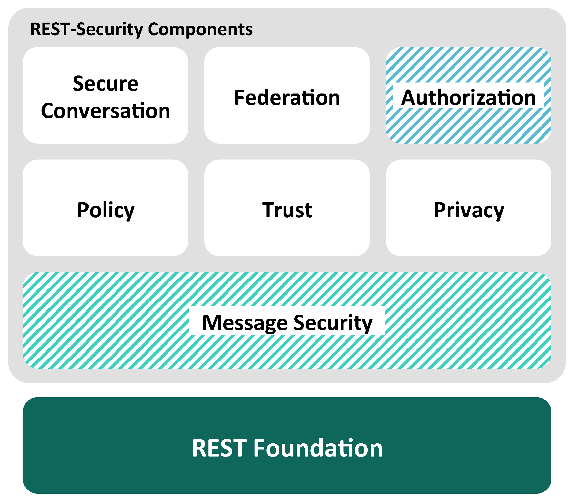 Futureinternet 11 00056 g005 550