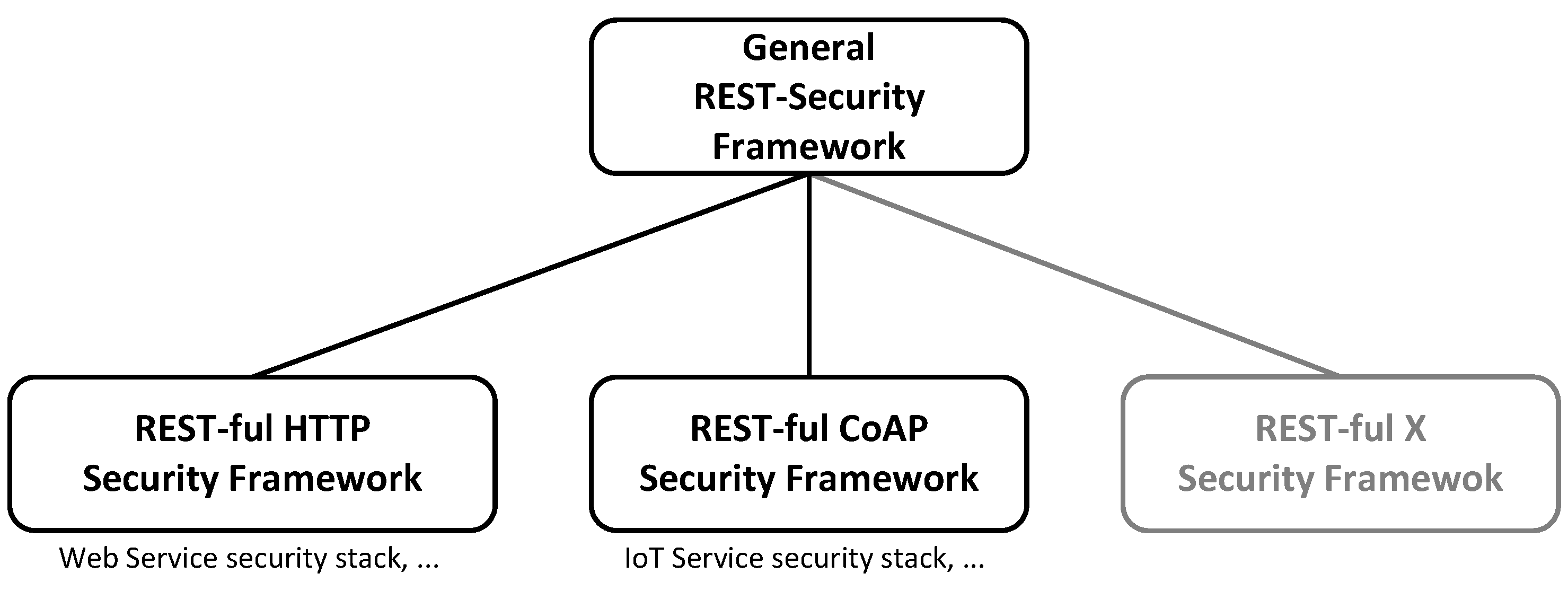 Futureinternet 11 00056 g006 550