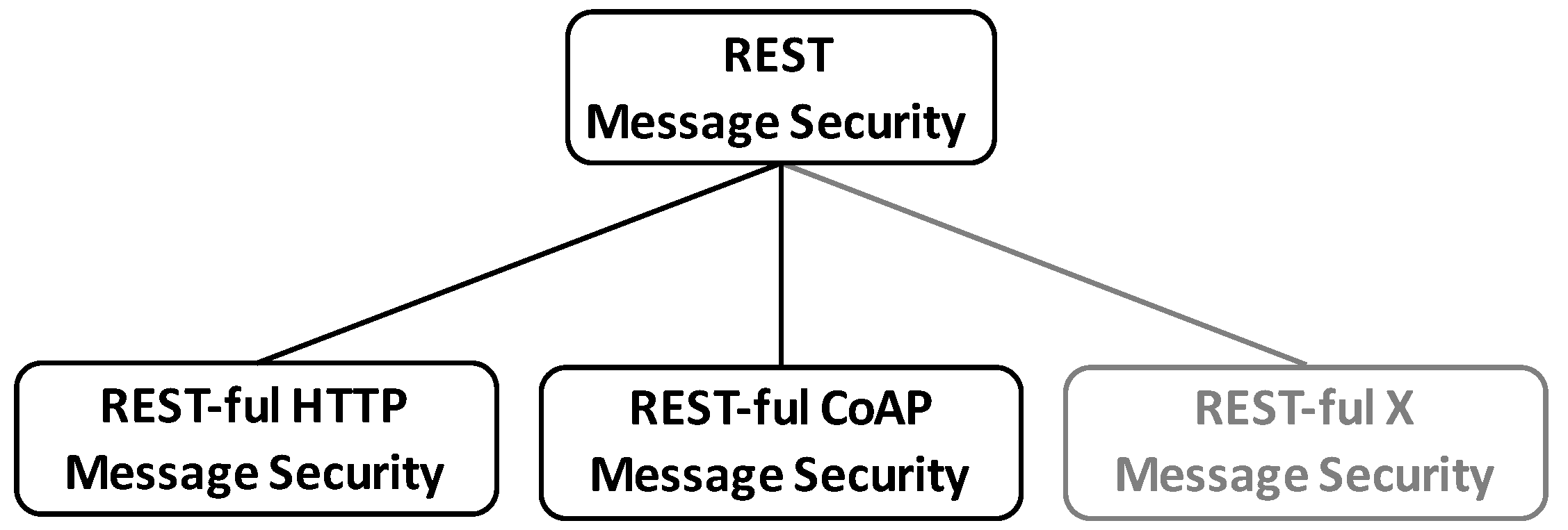 Futureinternet 11 00056 g008 550