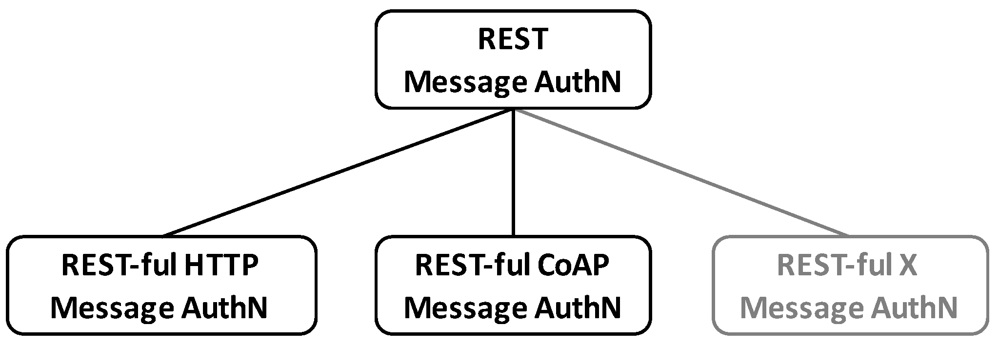 Futureinternet 11 00056 g009 550