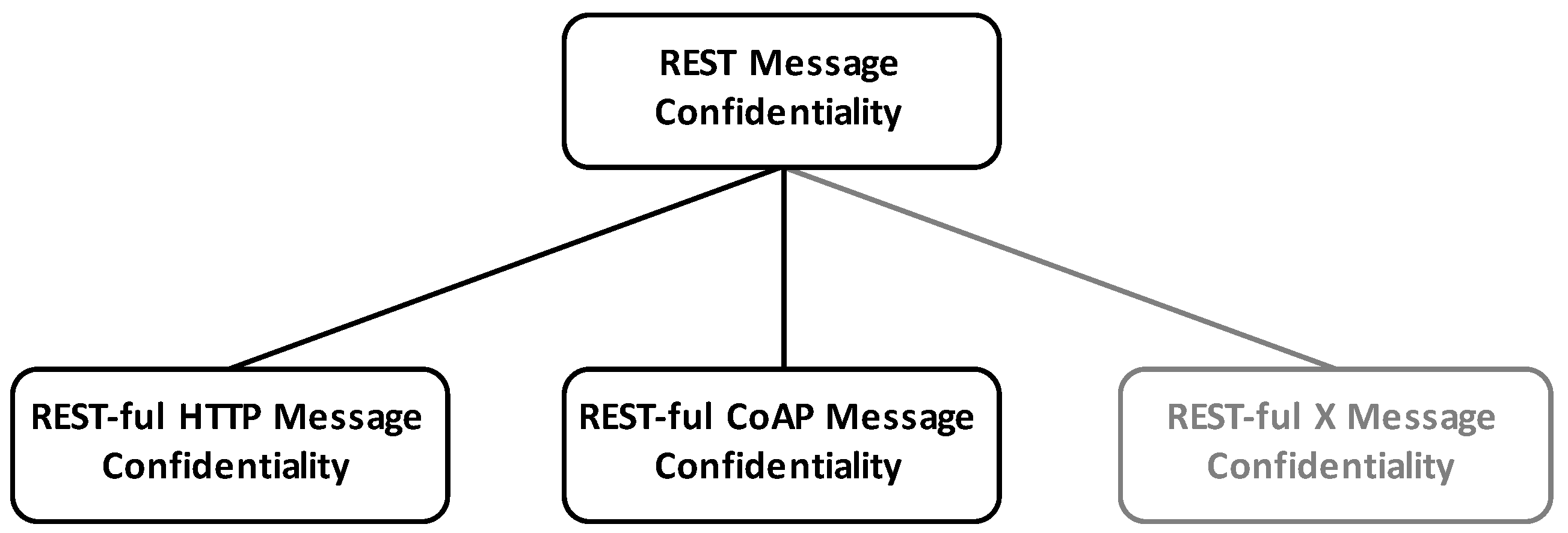 Futureinternet 11 00056 g010 550