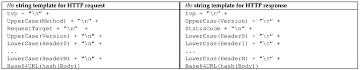 Futureinternet 11 00056 i001