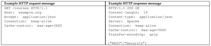 Futureinternet 11 00056 i002